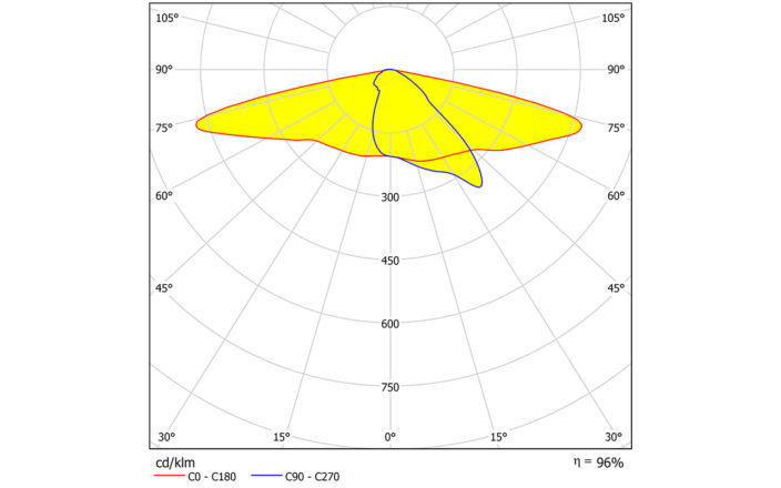 STRADELLA 8 HV CSP LM1 001 704x440
