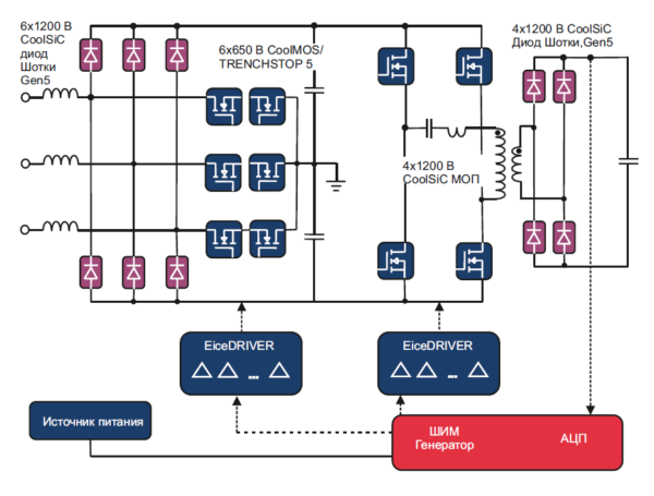 ris2 tipovaya shema primeneniya 600x455
