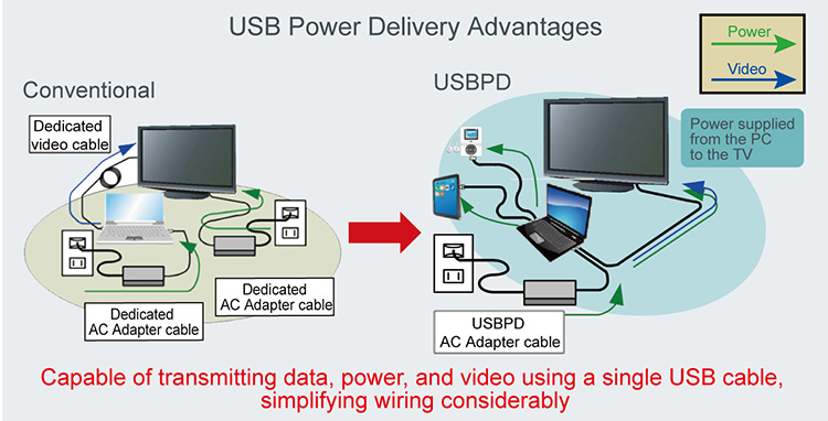 09aug17 Rohm USB C Power Delevery