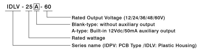 IDLC 25 and IDPC 25 new led drivers 3