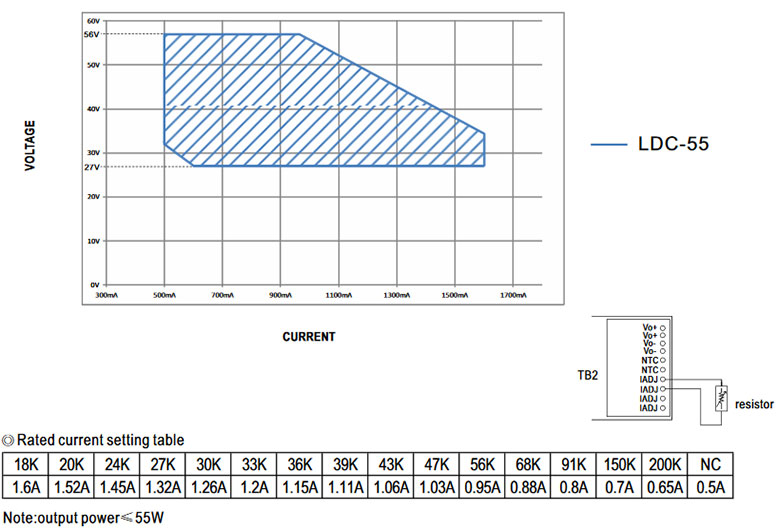 LDC 55 new linear led driver 6