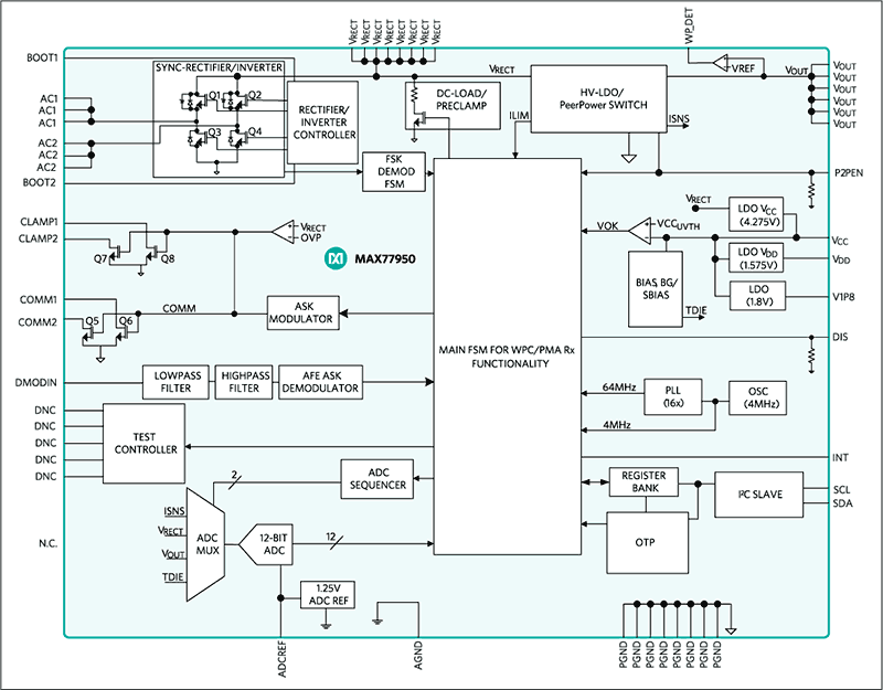 MAX77950EVKIT 2lShema