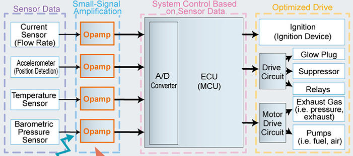 Rohm low noise op amp app 701