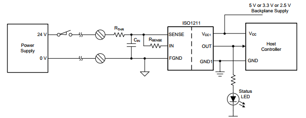 iso1211sheme