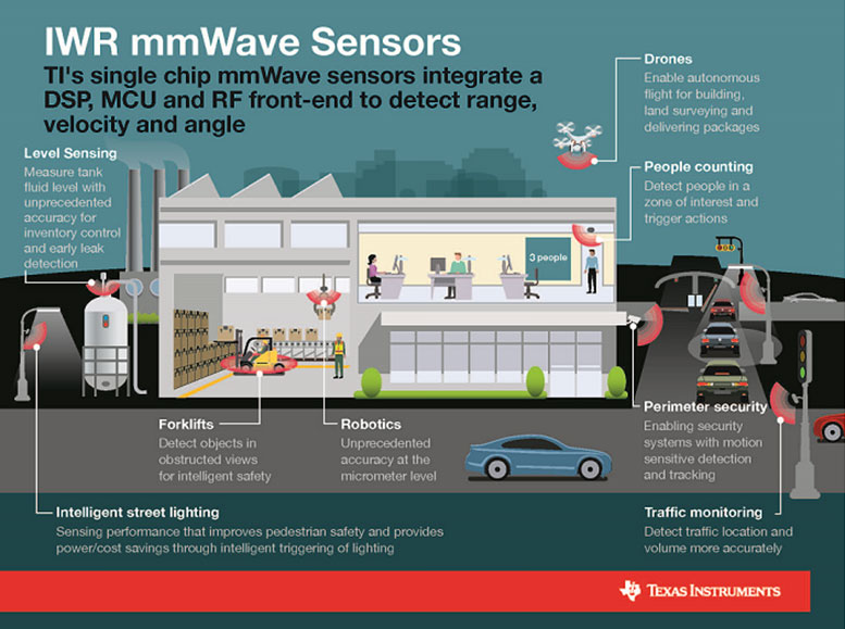 mmwavw sensors product of the year 2