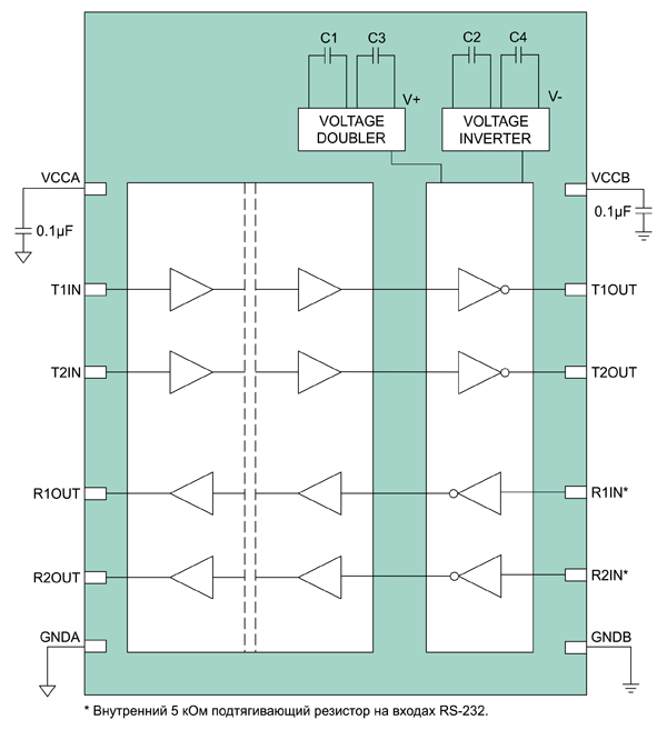 MAX3325Xe 3l