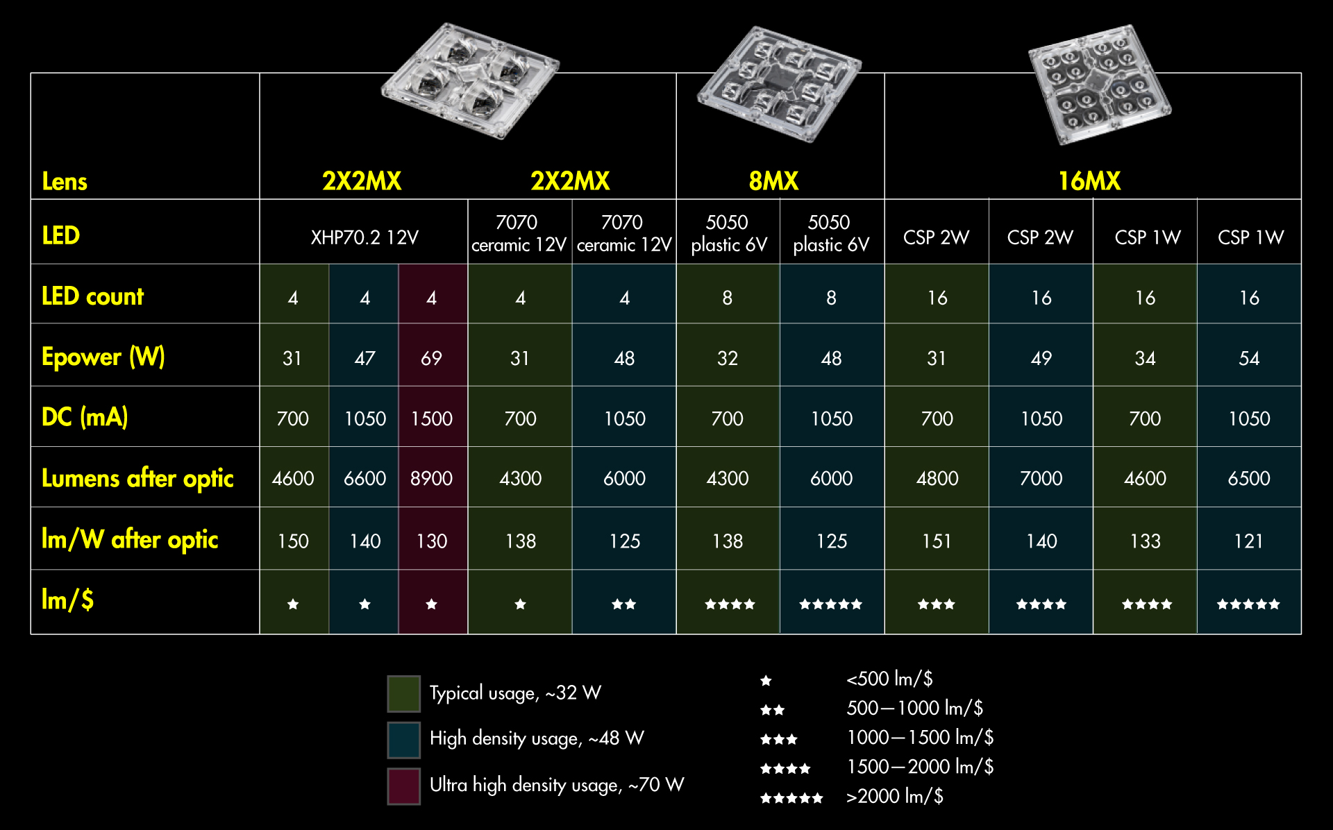 NEWS LEDiL MX series 1