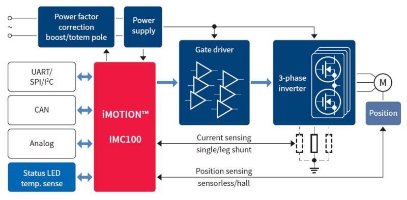 blok diagramma primeneniya imc100