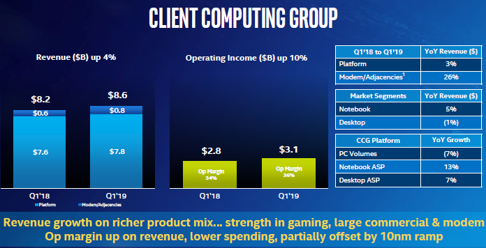 client modem